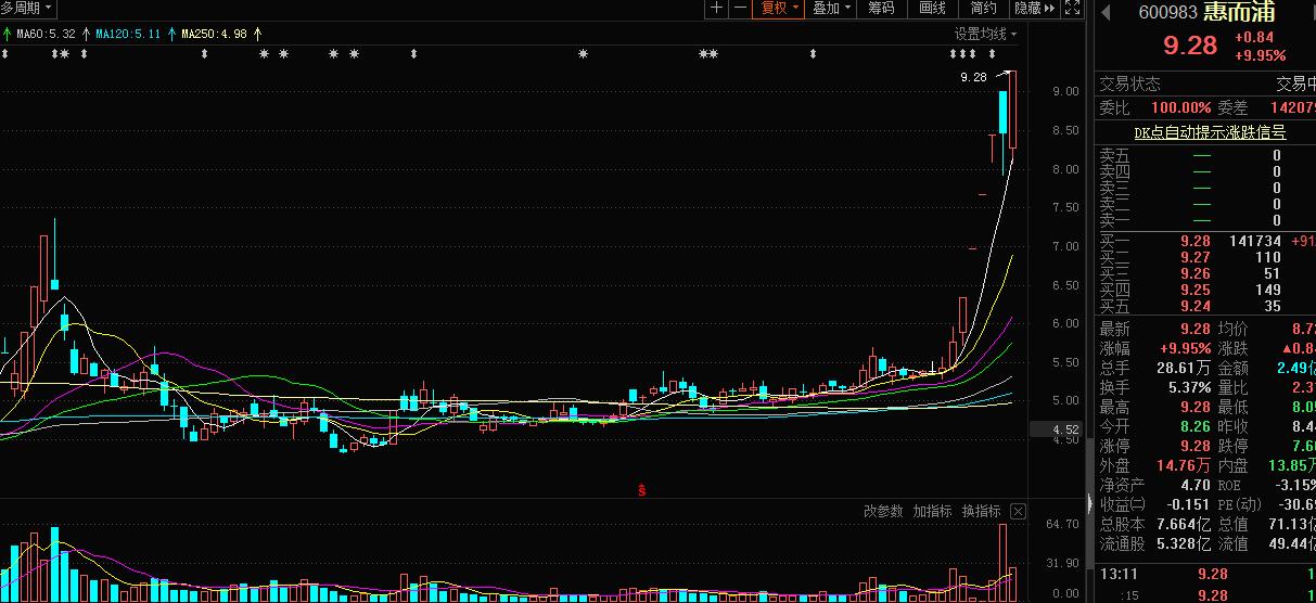 格兰仕为啥要借壳上市,格兰仕借壳微波炉