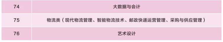 湖北高职高专普通批志愿填报流程,湖北省高职高专填报志愿入口