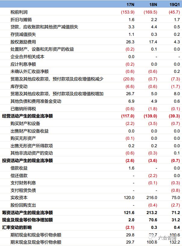 非洲最大电商平台登陆纽交所，能否在非洲大陆，诞生下一家阿里？