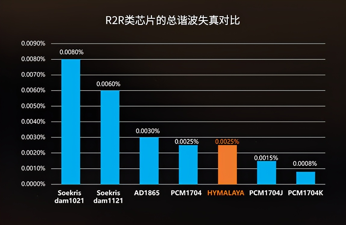 鍠滈┈鎷夐泤dac鑺墖濡備綍,hifiman鍠滈┈鎷夐泤