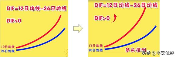 一次性教你彻底搞懂macd,终于有人把股票讲清楚了
