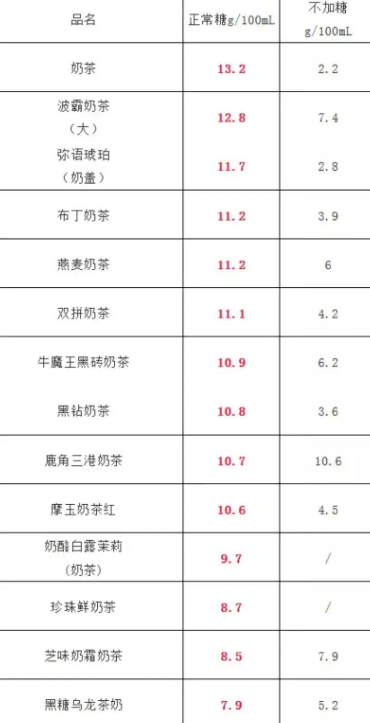 奈雪的茶被央视点评,央视对奈雪的评价