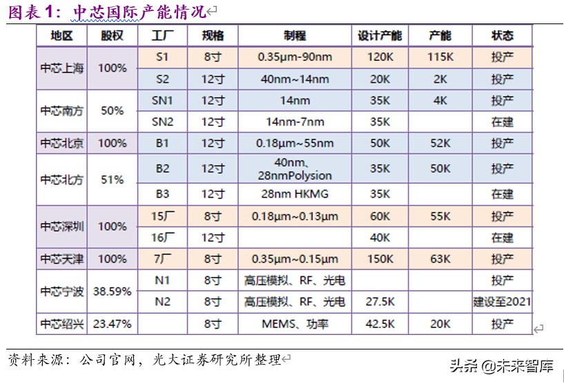 半导体行业深度分析及投资框架,半导体行业投资分析方向