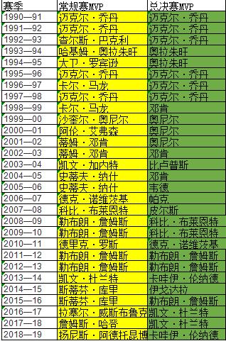 mvp与fmvp之争哪一个含金量更大,mvp和fmvp有球必应