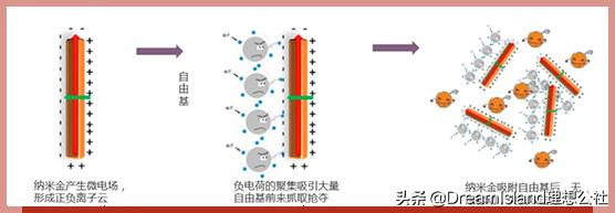 蔡卓宜星星眼妆,蔡卓宜同款眼影