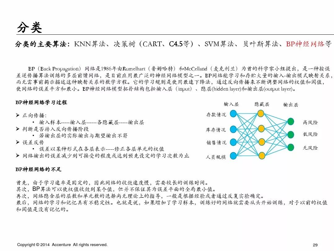 埃森哲业务案例ppt,埃森哲ppt内部设计
