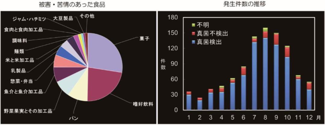 凭这一点,优秀工厂的面包就赢在了起跑线上