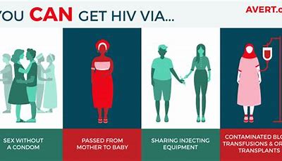 HIV在空气中5秒就灭活了？如果不能，共用剃须刀和针头如何传播