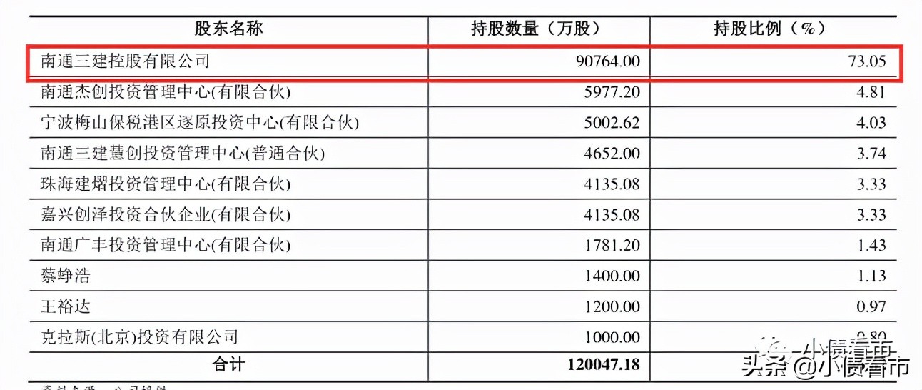 南通三建债务重组需要多久,南通三建破产重组了吗