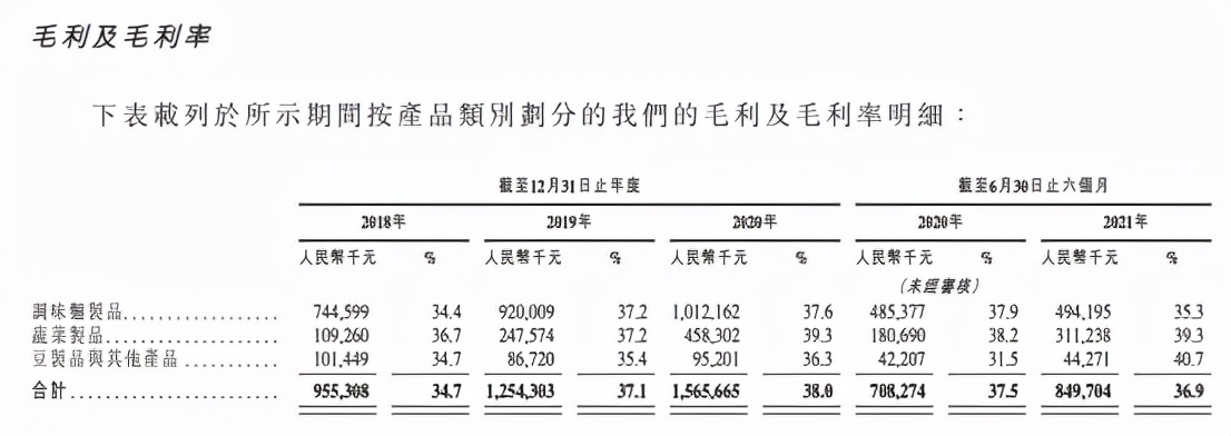 辣条第一股来了,一根辣条独霸天下