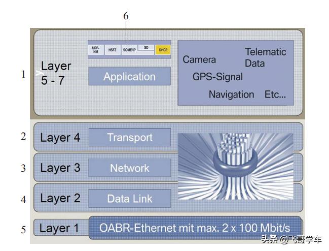 汽车以太网是什么意思,什么是以太网设置