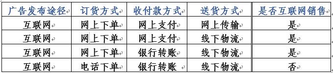 电子商务法保护消费者的案例,颁布了电子商务法代购怎么办