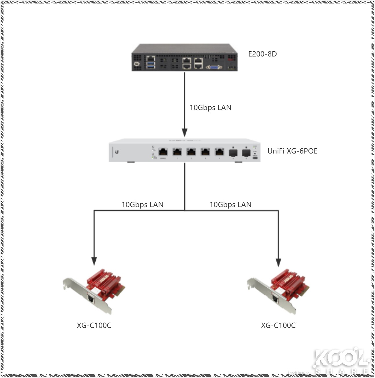 ubnt全光交换机,ubnt万兆