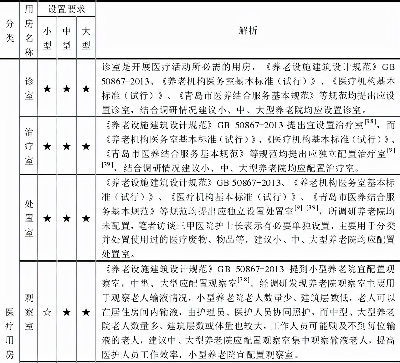 医养结合归哪个科室负责,医养结合养老院需要几个医护人员