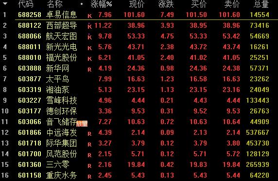 选股技巧一看就懂,选股必读的十大技巧