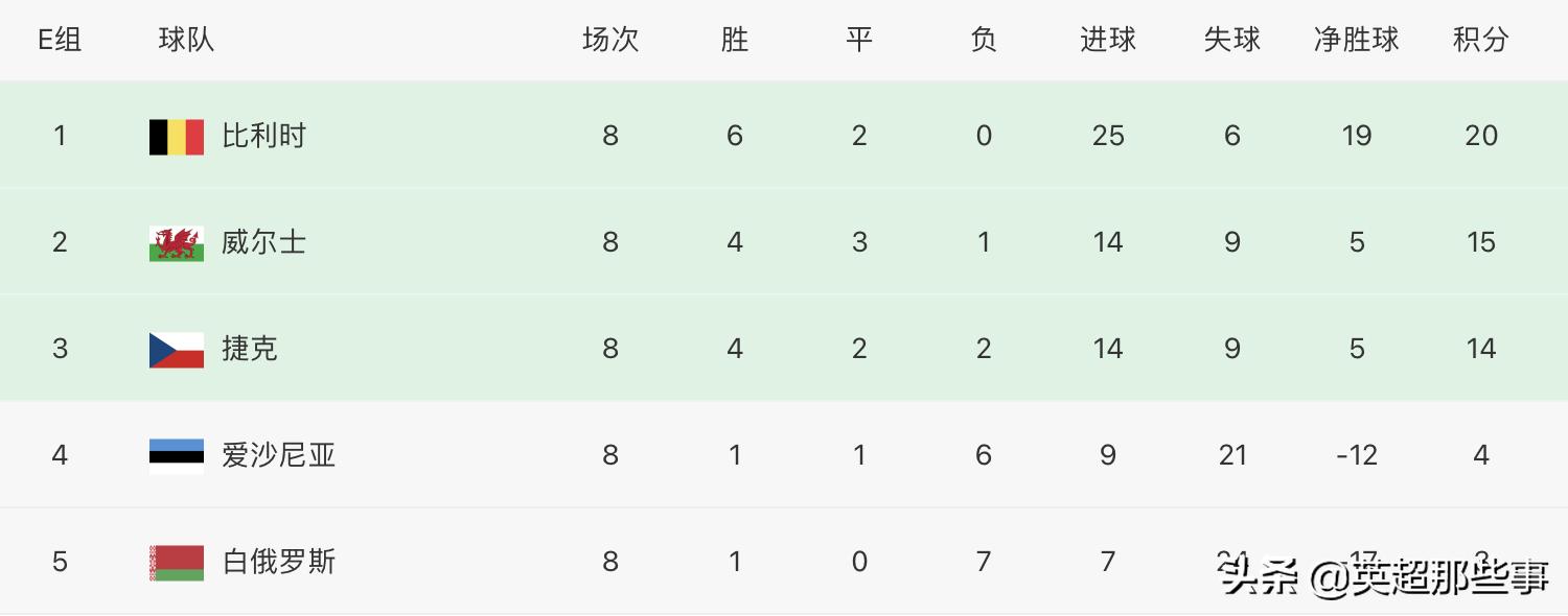 世预赛欧洲区荷兰赛程,欧洲杯2021积分榜