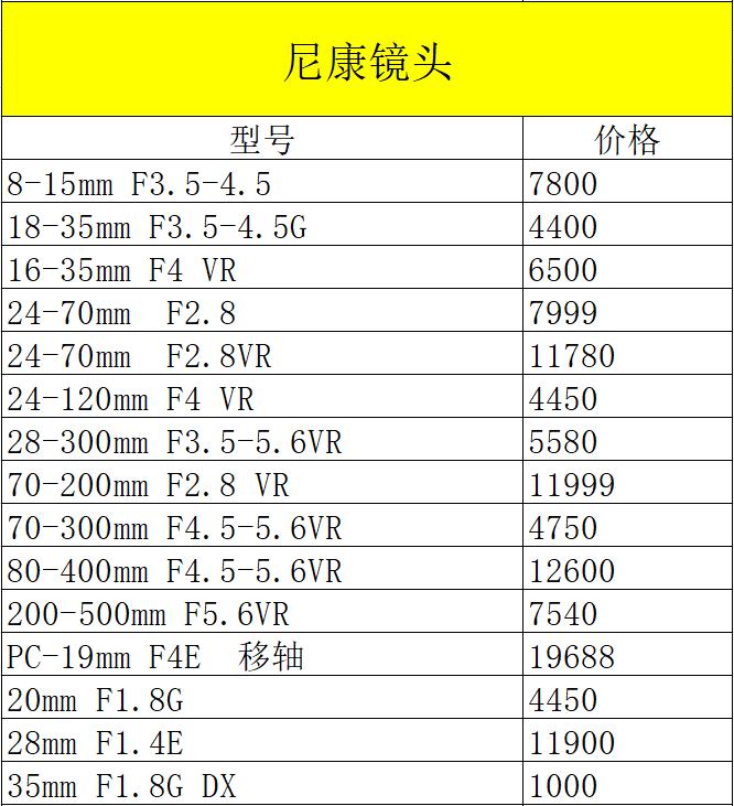 佳能5ds销量,佳能5ds相机值得购买吗