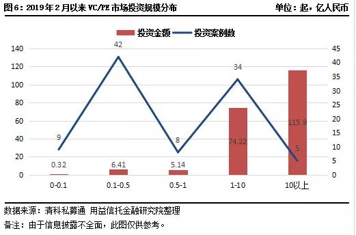 2023年一月私募基金持股统计,2023私募股权市场趋势