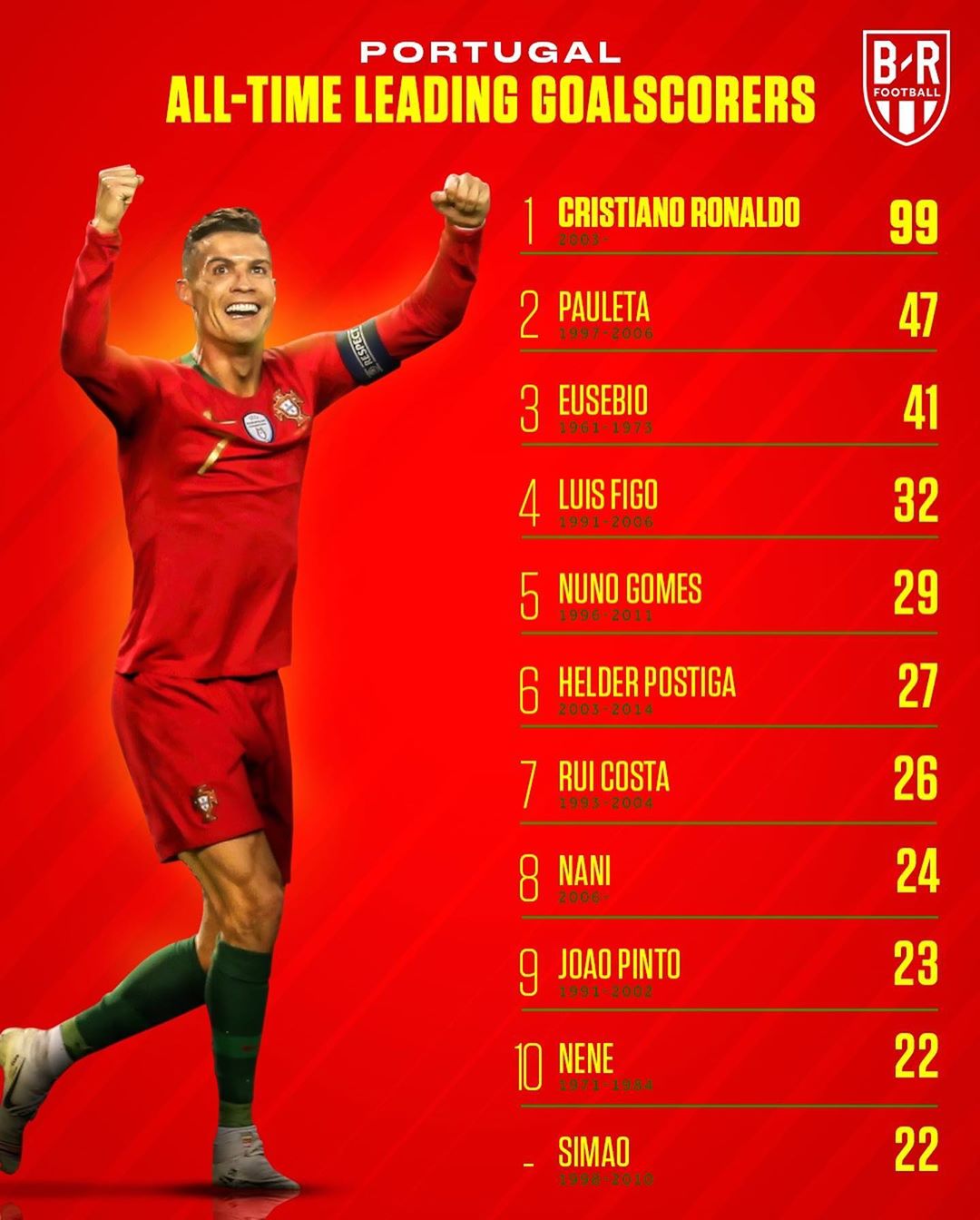 世界十大足球强国,十大足球强国有哪些国家