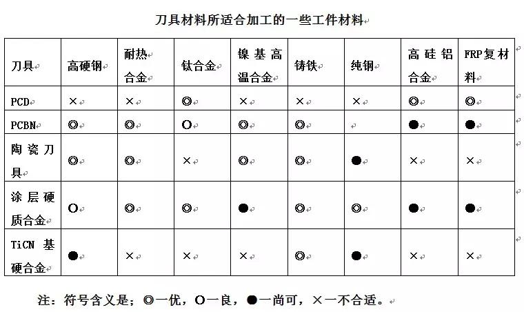 刀具基本知识大全集,刀具有哪些知识