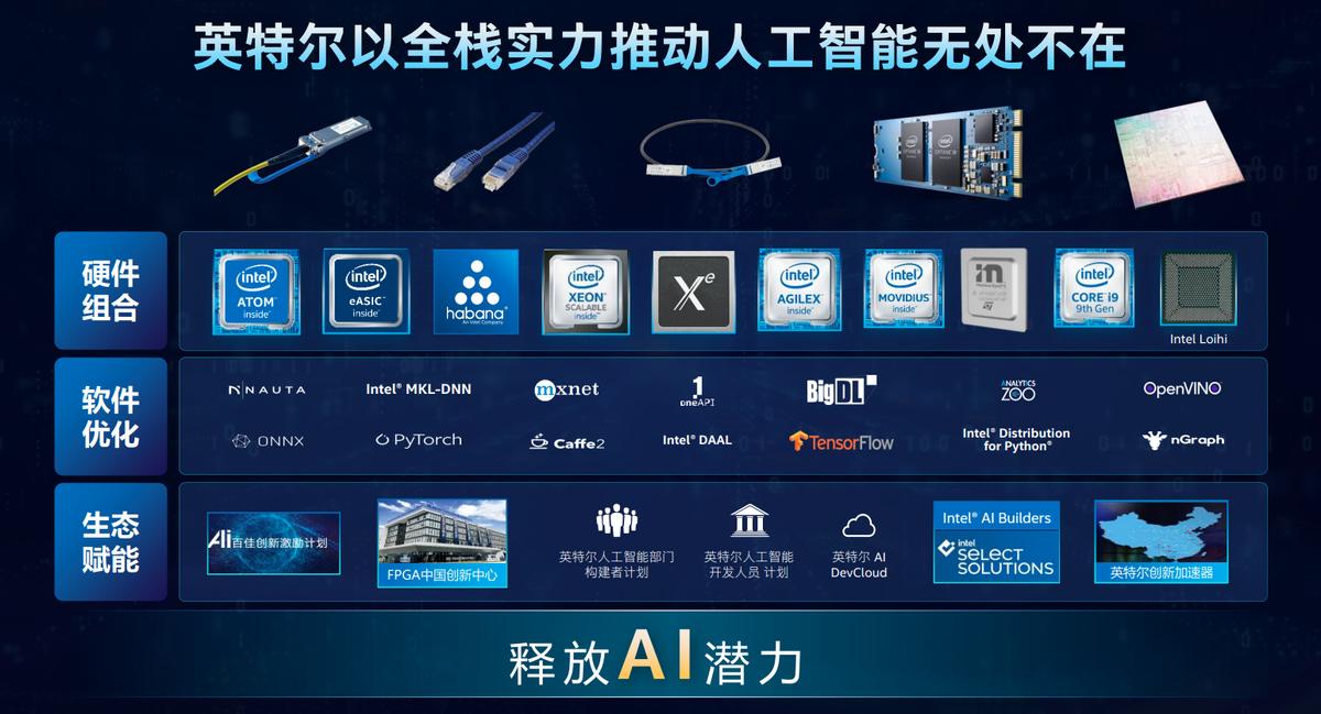 英特尔分核超频,英特尔至强扩展异构计算