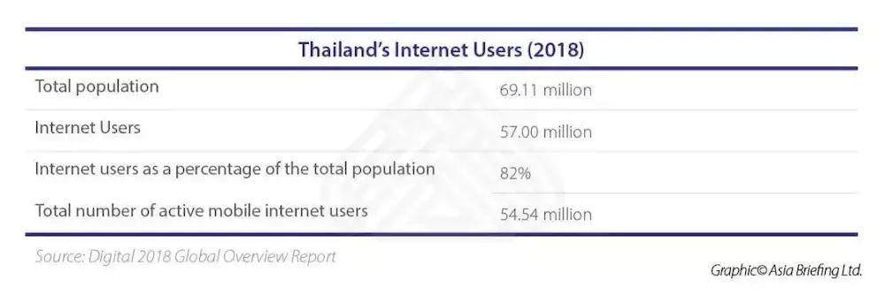 东南亚电商头部商家有哪些,东南亚电商平台发展现状