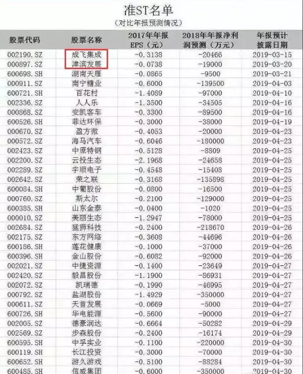 20个巨雷股注意事项,十大避雷股名单