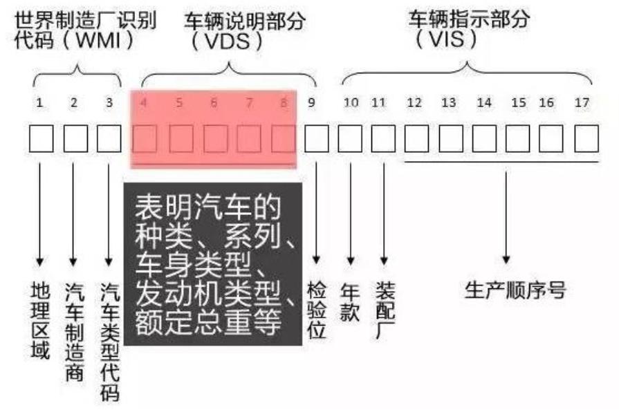新车vin码是什么意思,买车vin码是什么意思
