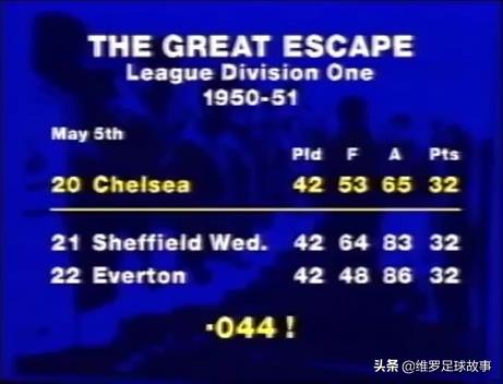 往事｜切尔西一路逆袭首夺联赛冠军，五大联赛进球王横空出世