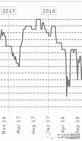 银河战舰梦之队,梦之队为什么投不了票