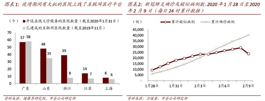 阿里健康在ai医疗的投入,阿里健康互联网医疗值得投资吗