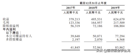 第一服务物业管理有限公司,第一服务有限公司