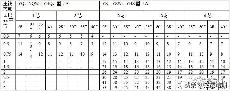 10kv电缆400平方最大载流量,电力电缆载流量