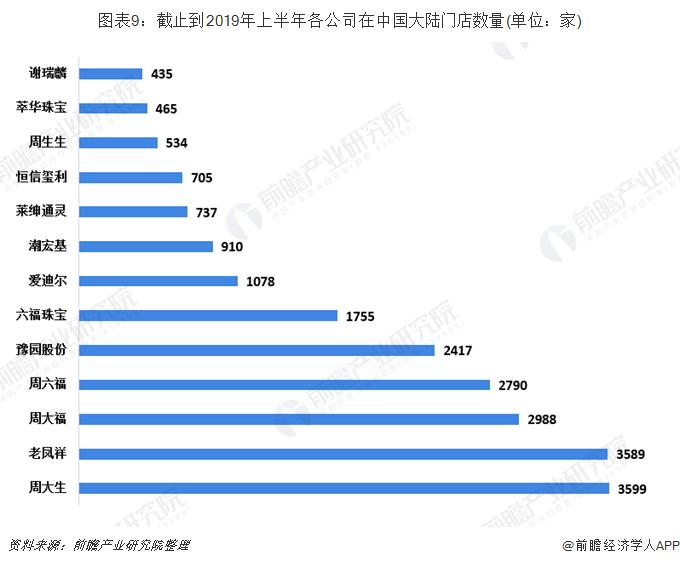 2019年国内珠宝首饰行业 (2019年中国珠宝首饰市场规模情况)