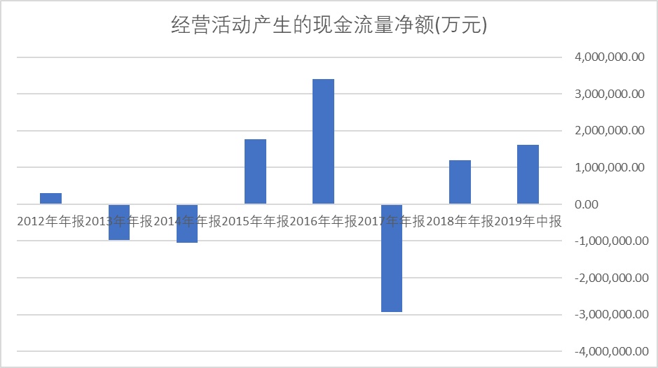 房住不炒几年为什么房价飙升,房住不炒是房地产下跌的原因