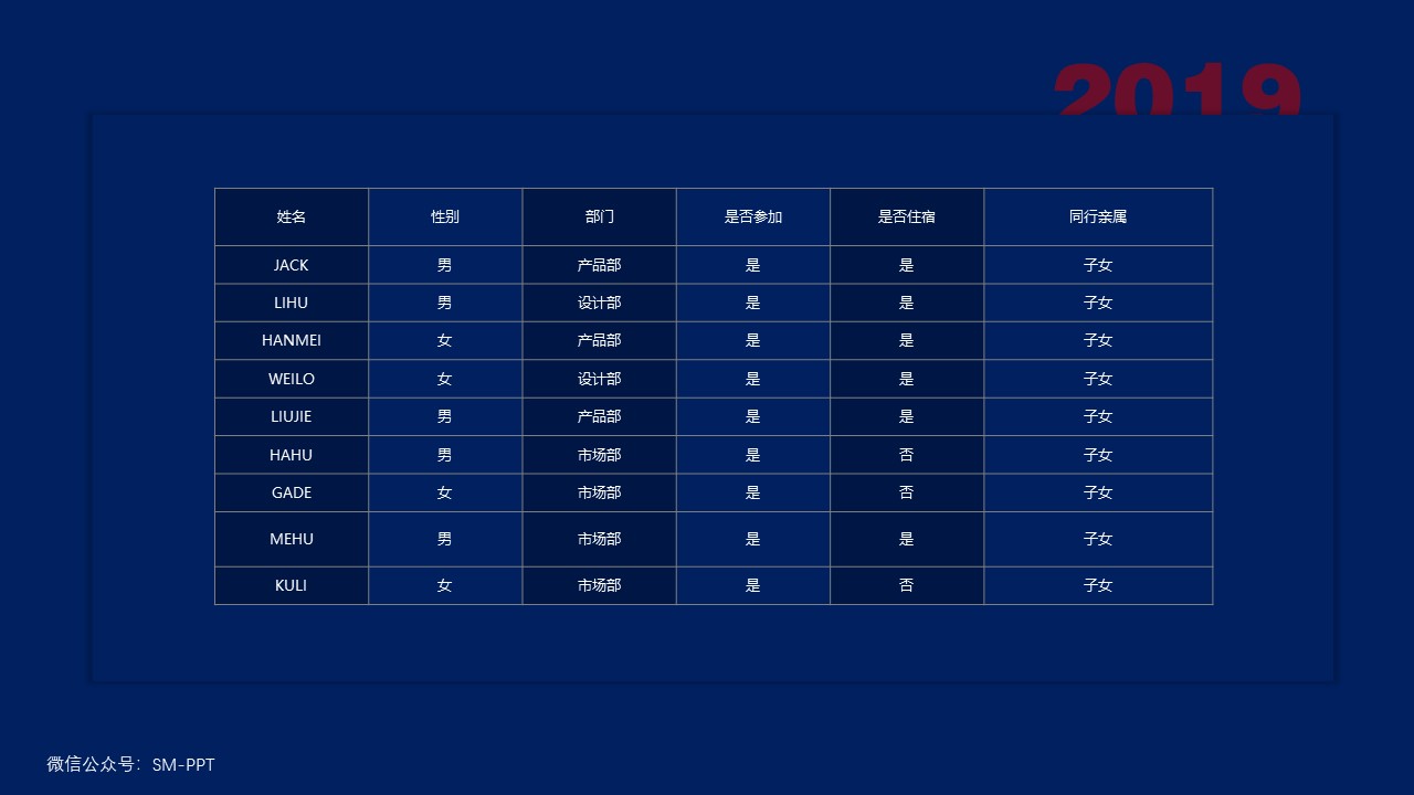 ppt太花哨怎么办,ppt里加表格怎么调整表格大小