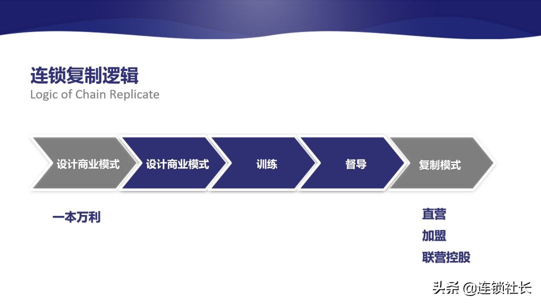 直营连锁店有效管控,加盟连锁才是最佳连锁模式对吗