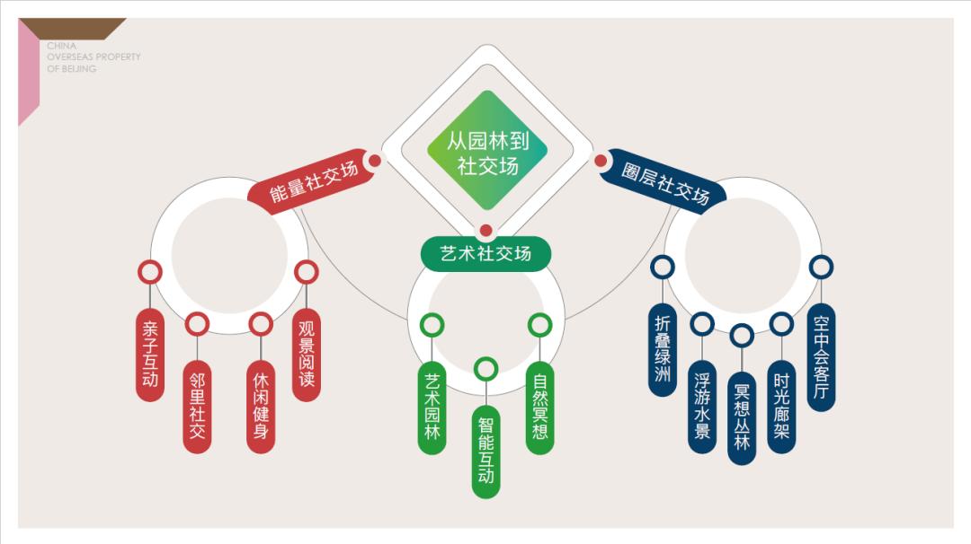 中海甲叁号院户型分析,中海地产甲三号110平米样板间