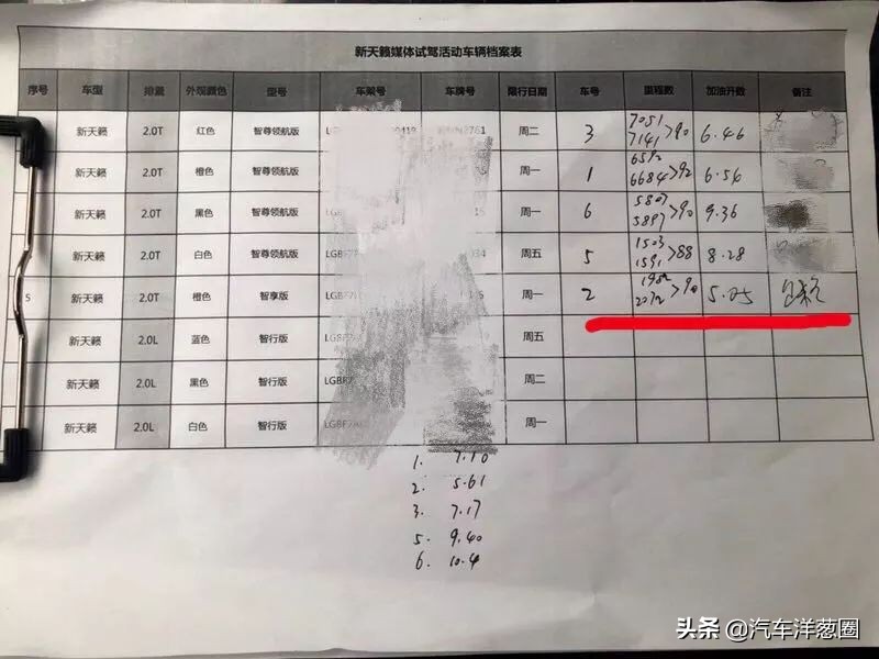 21款天籁2.0l和2.0t哪个省油,新款天籁2.0t百公里