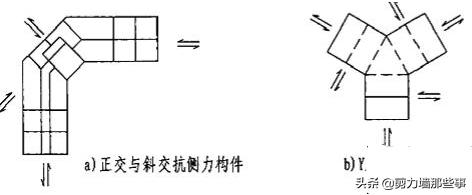 结构设计分类标准是哪本规范,结构设计规范条文用词