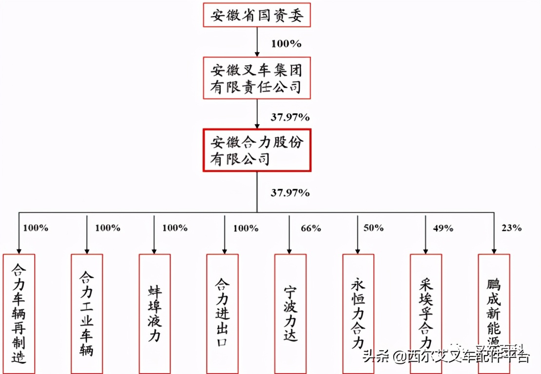 合力与杭叉各自的优缺点,合力杭叉优缺点