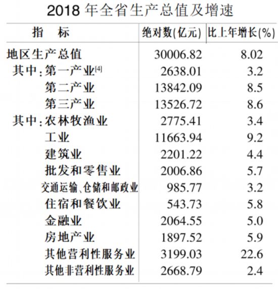 安徽2020年国民经济统计标准,安徽2019年末常住人口