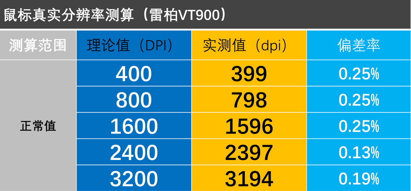 3395鼠标最推荐入手哪一个,小米鼠标399块钱