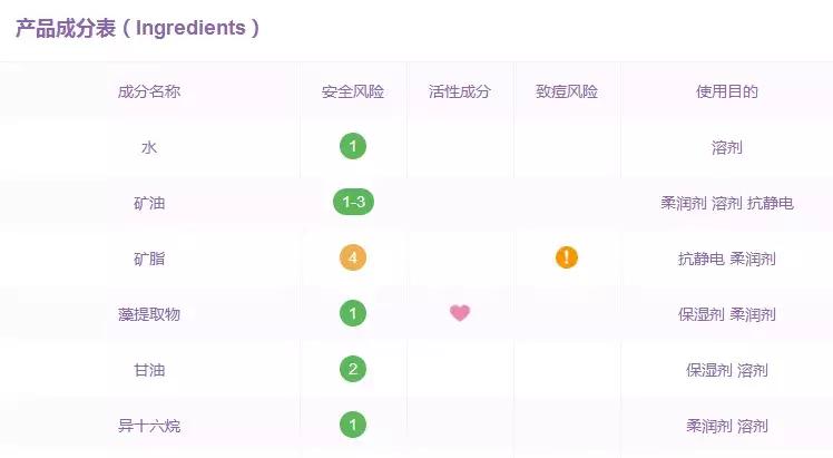 大牌平价替代,平价护肤品真的可以替代大牌