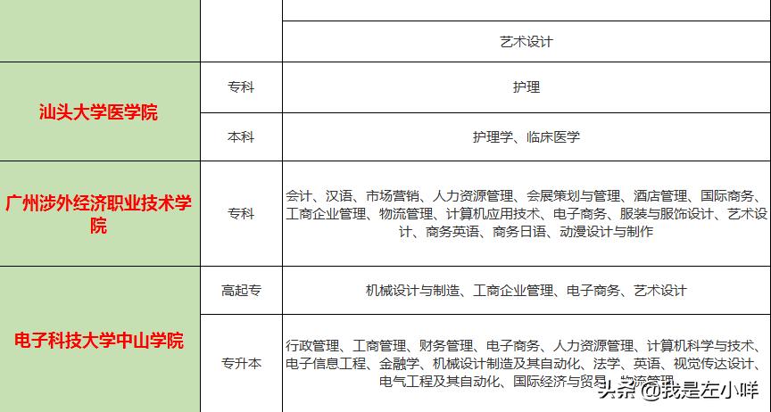 军校毕业没有学位证的补救措施,成考今年毕业没有学位证