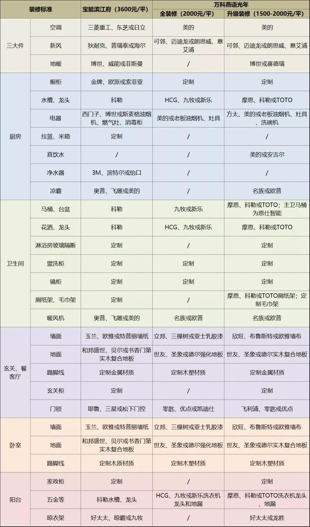 3万左右的雨燕还能买吗,3万6燕子矶值得买吗