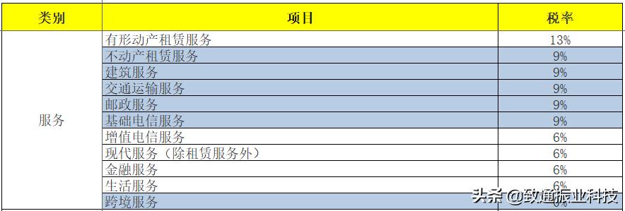 税率表2020年完整版,生产经营个税税率表2020年新版