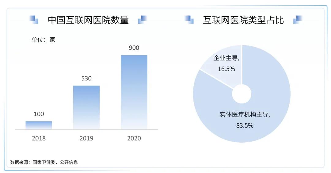 医疗健康行业的展望,医疗健康服务产业链