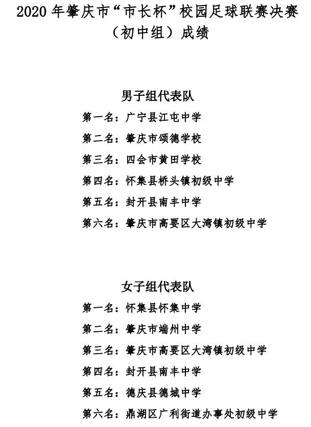 肇庆市市长杯2023足球赛初中组,肇庆怀集冠军