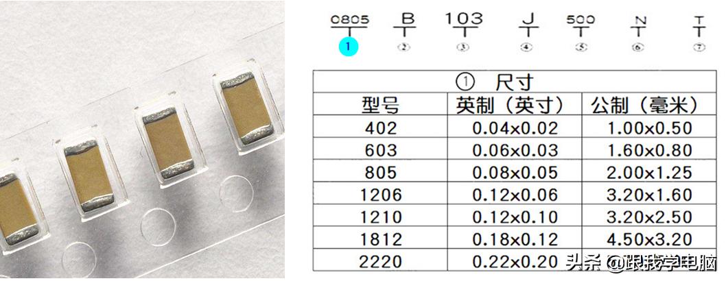 贴片电容的伏数用字母怎么表示,贴片电容国标画法